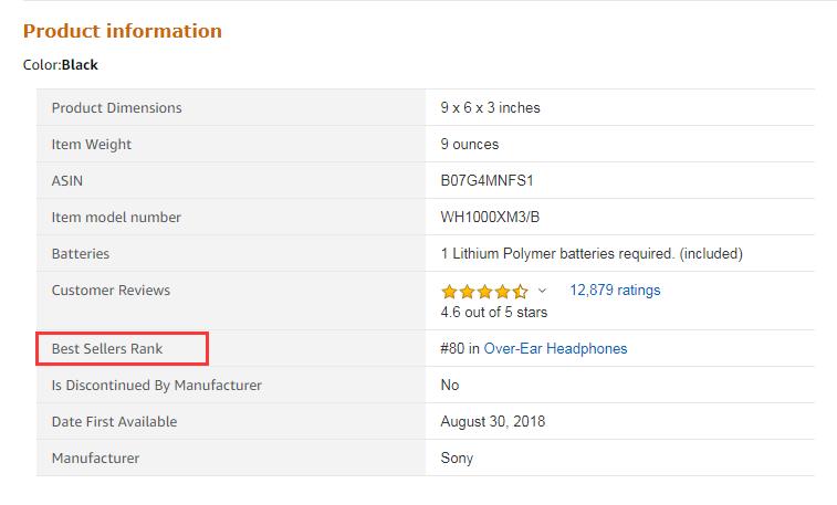 Amazon Best Sellers Rank
