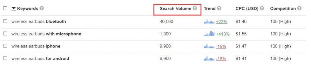 Amazon keyword research