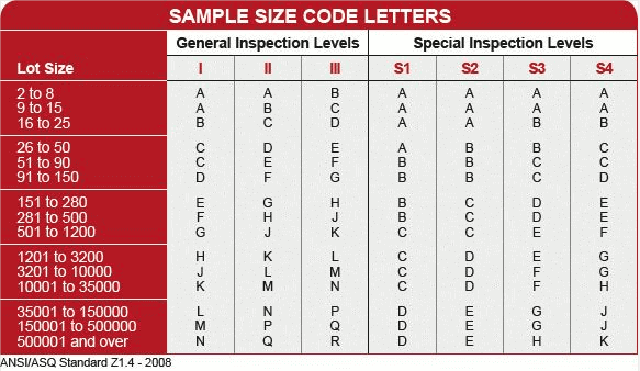 AQL-Chart-1-1