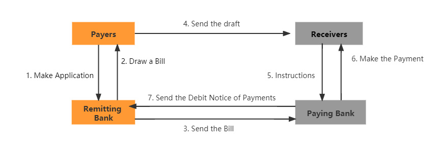 Demand Draft2