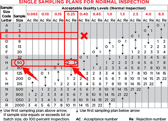 How to use AQL table-special situation2