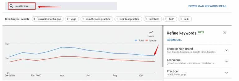 Keyword planner dropshipping niche