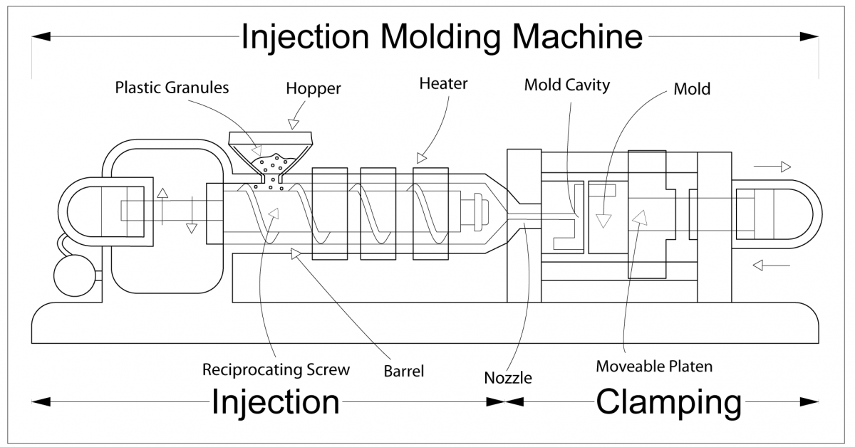 injection molding process