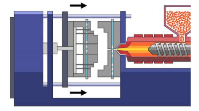 injection molding process-clamping