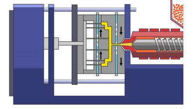 injection molding process-cooling