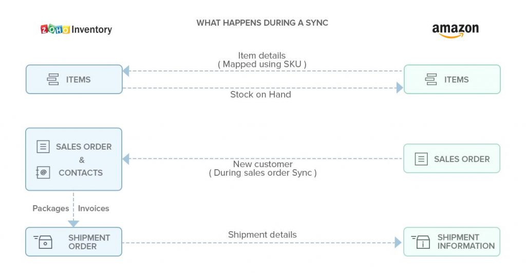 inventory management