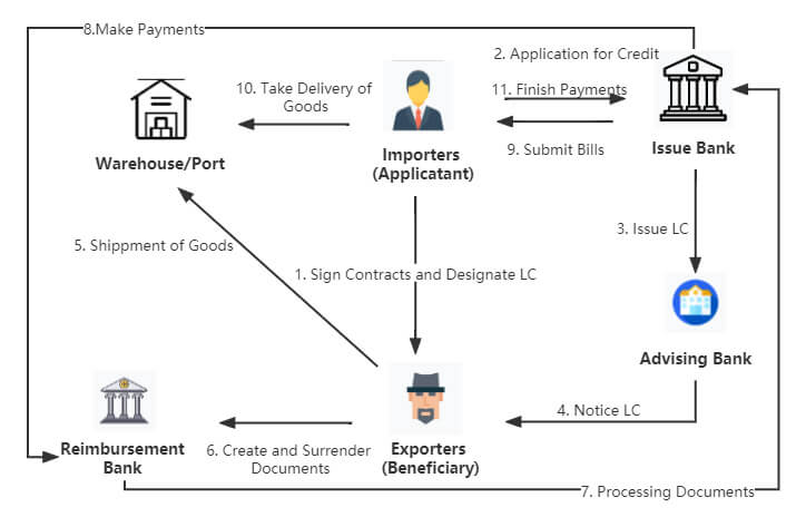 letter-of-credit-2-1