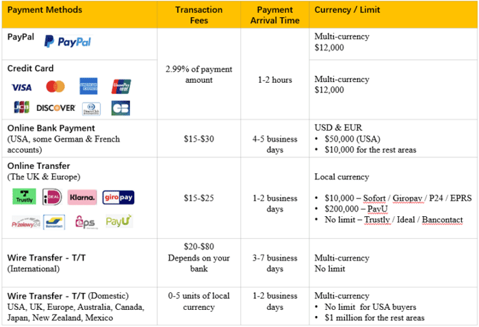 payment-options-available-for-alibaba-trade-assurance-orders-I