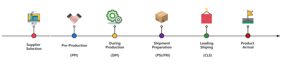 quality control process 2