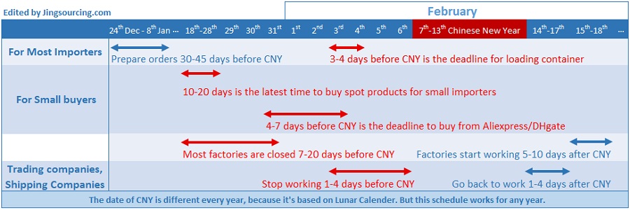 CNY schedule for factories, trading companies and forwarders