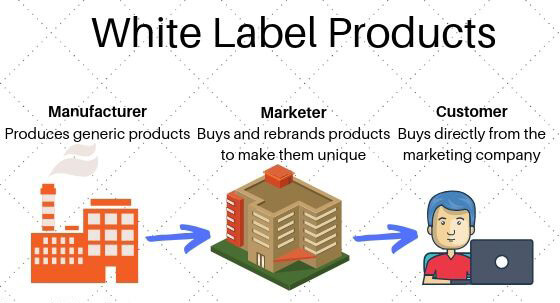 white-label-products-1